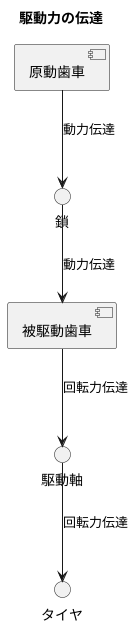 他の部品との関連性