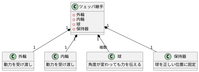 滑らかな回転の仕組み