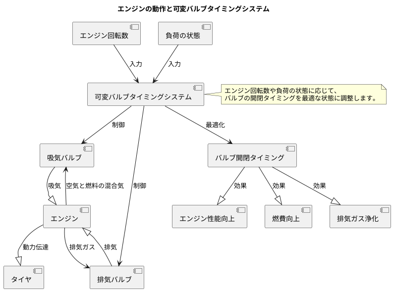 仕組み