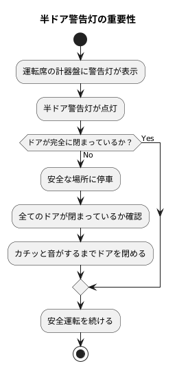 警告灯の役割