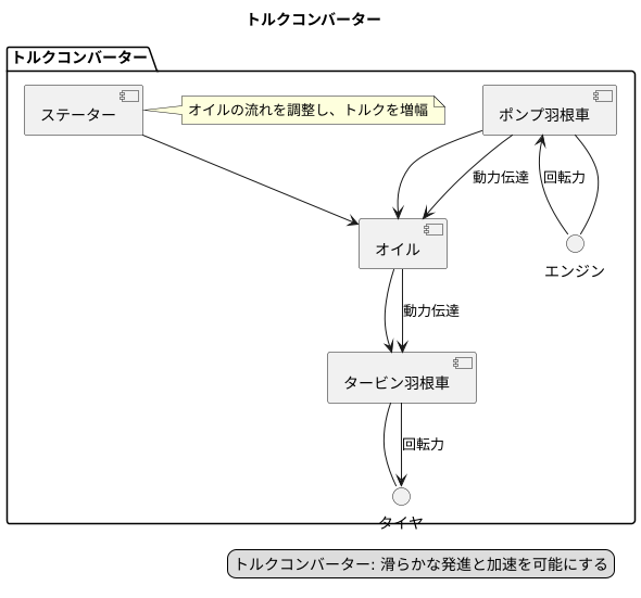 流体継ぎ手の役割