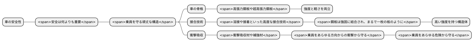 強固な構造体の秘密