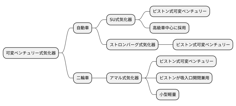 代表的な種類