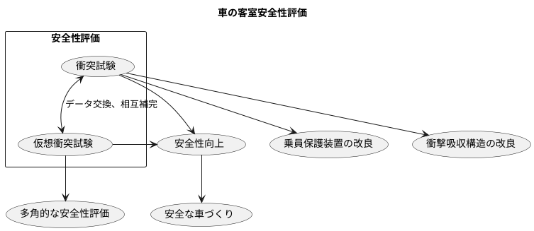 安全性評価の重要性