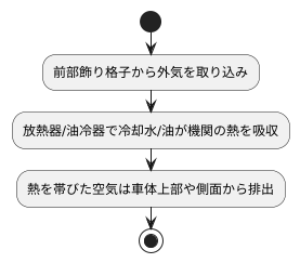 冷却風の流れ