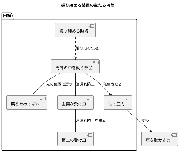 主要構成部品とその働き