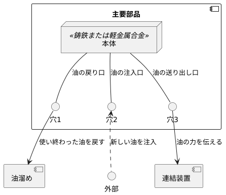 本体の構造