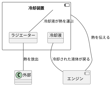 冷却の重要性