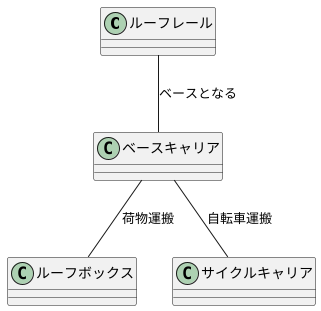 ルーフレールを使うための部品