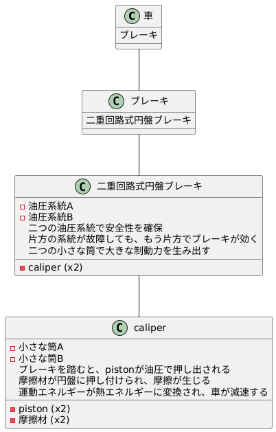 構造と作動原理