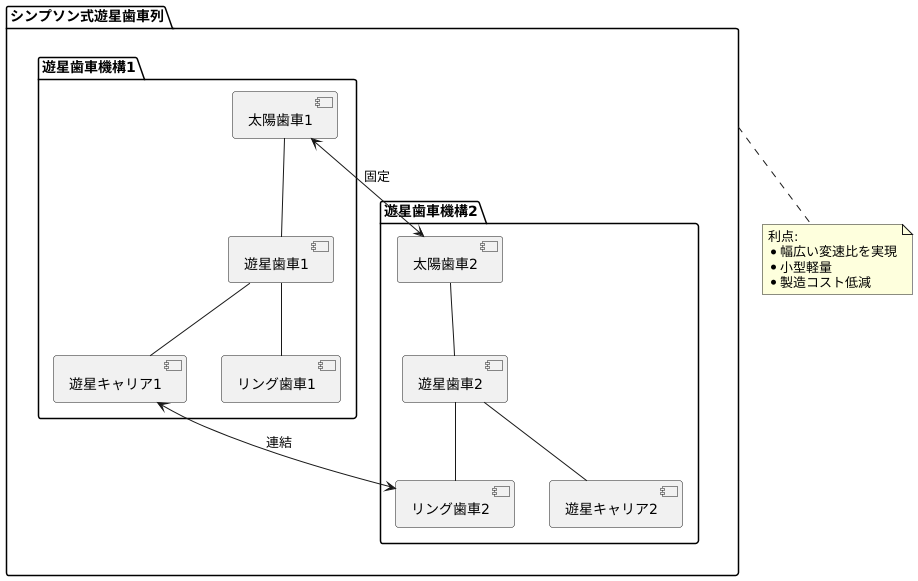 シンプソン式遊星歯車列