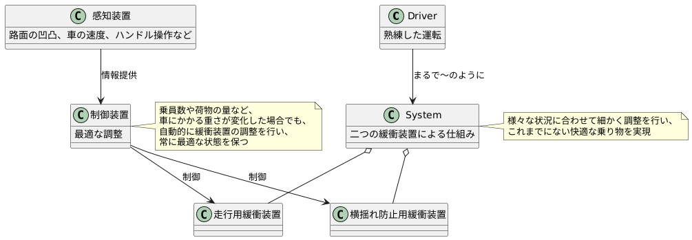 状況に応じた制御