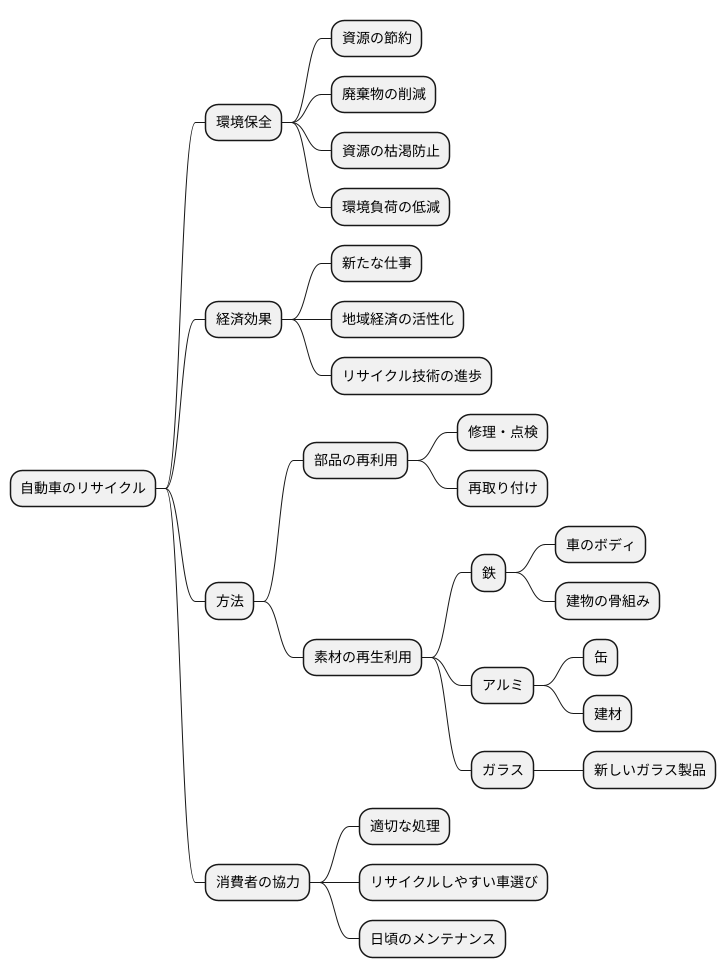 未来への貢献