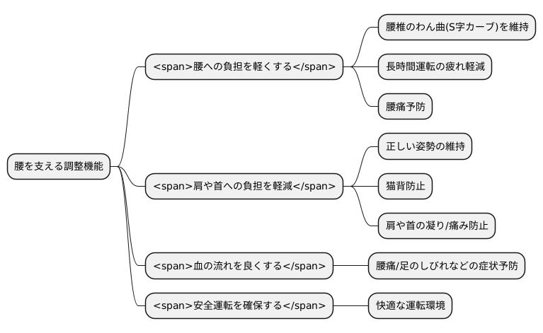 調整による効果