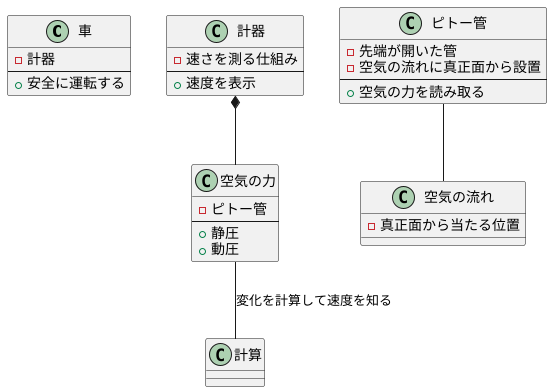 速度を測る仕組み