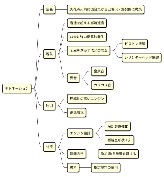 デトネーション