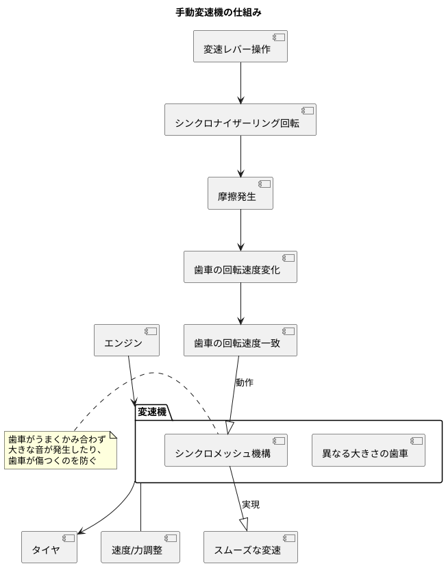 変速機の仕組み