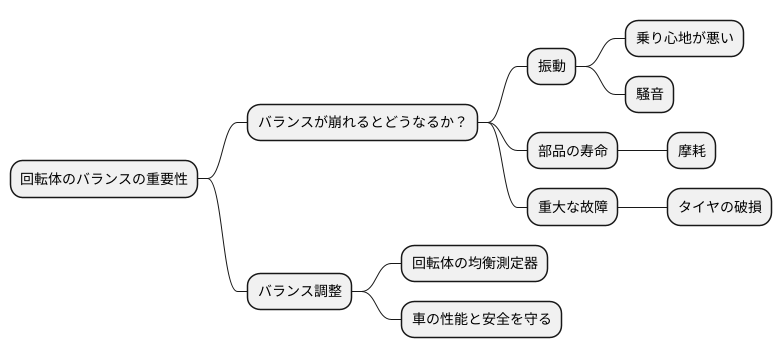 回転体の均衡を保つ重要性