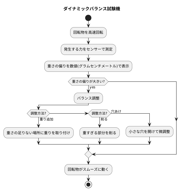 ダイナミックバランス試験機の仕組み