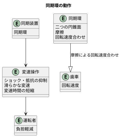 同期の仕組み