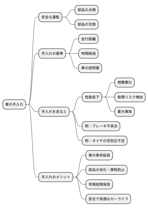 はじめに