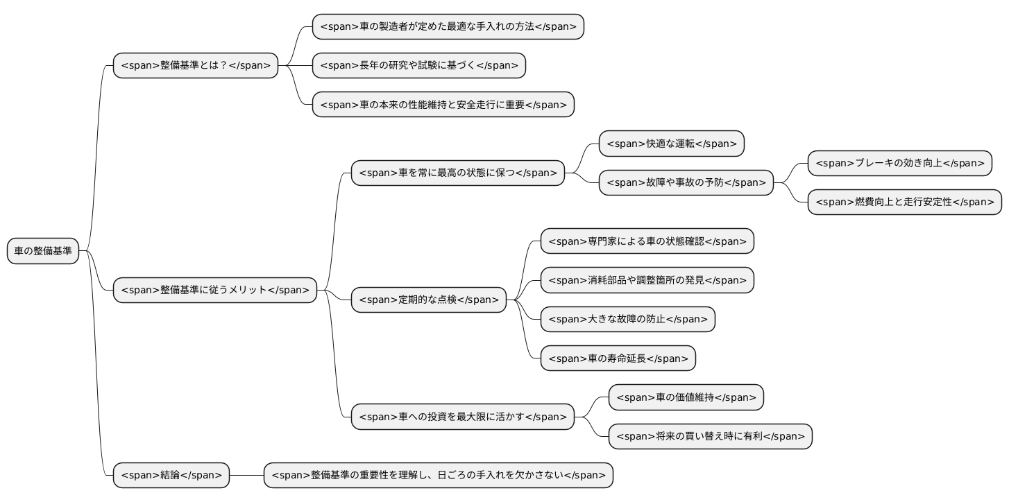 整備基準の重要性