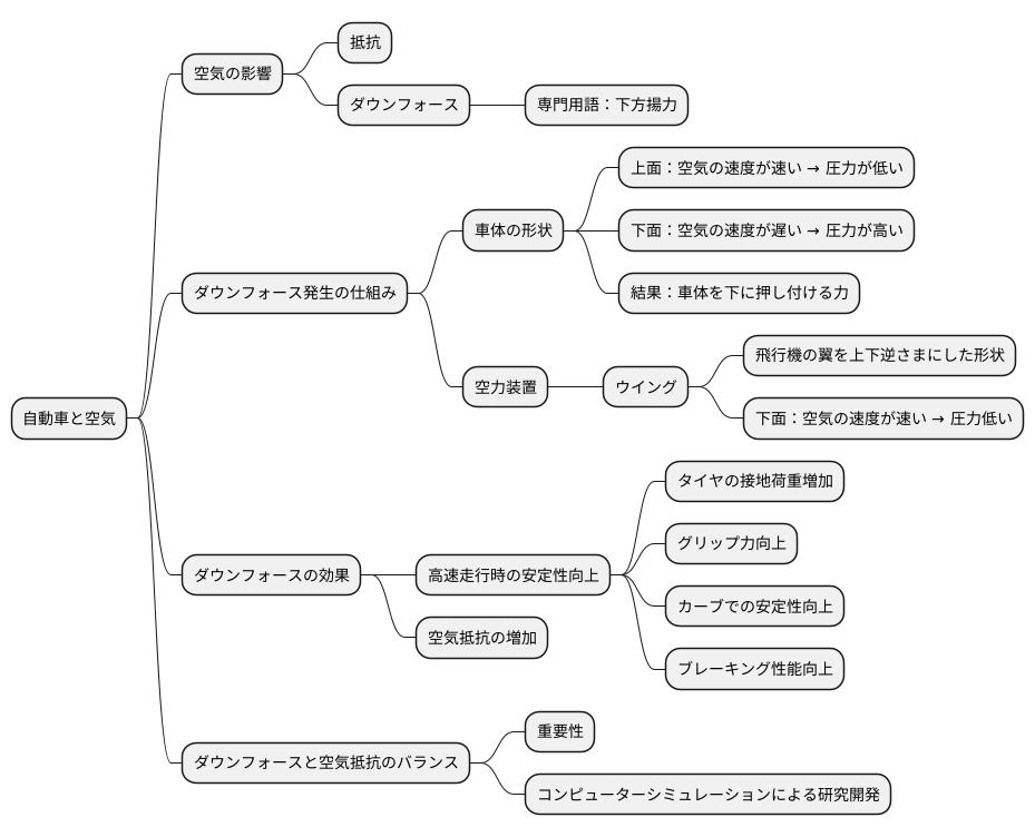 空気の力