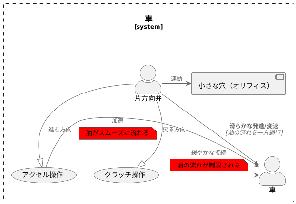 仕組み