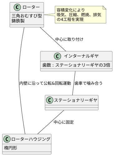 回転運動の妙