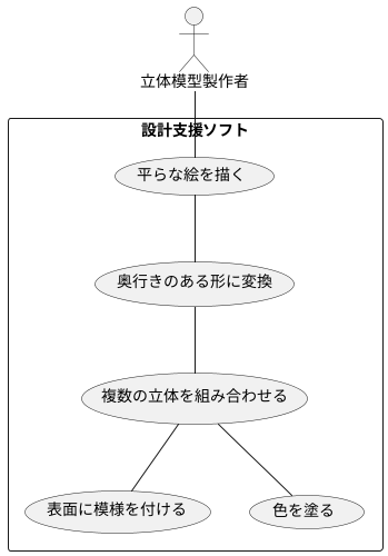 立体モデルの作り方