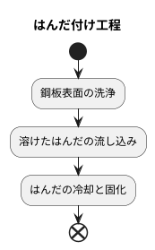 はんだ付けの工程