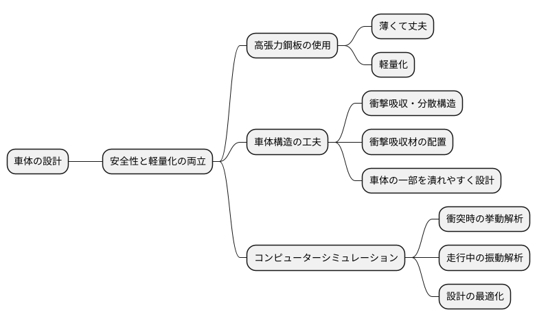 設計例