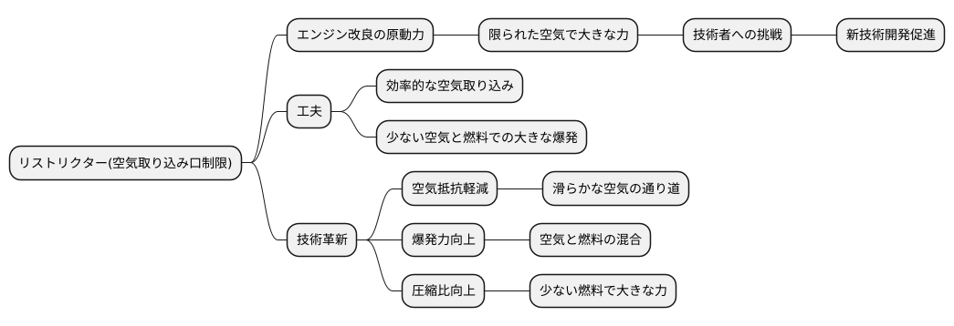 技術開発との関連