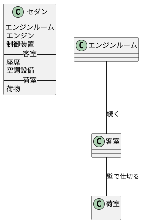 セダンの基本構造