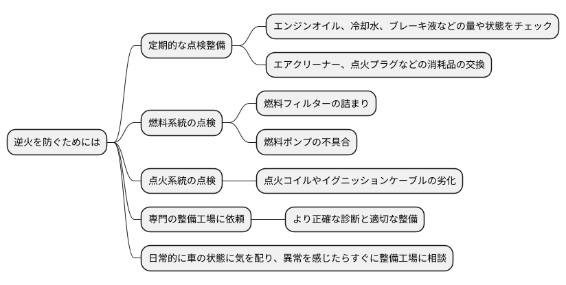 予防と対策