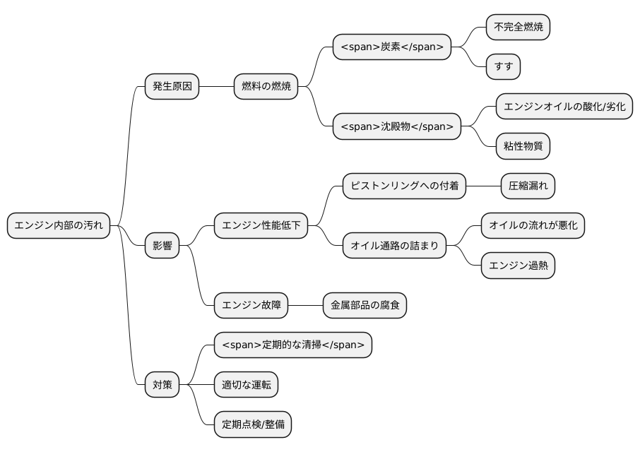 汚れの原因を探る