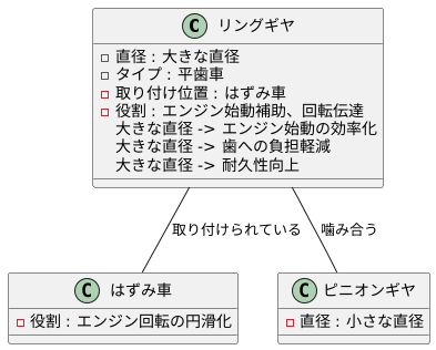 歯車の形状