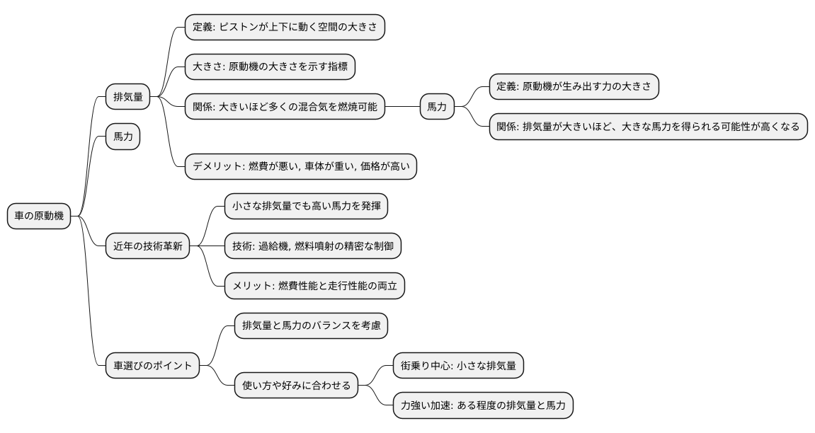 排気量と馬力