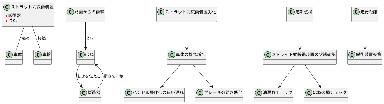 快適な運転