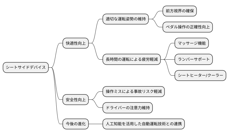 快適性と安全性の向上