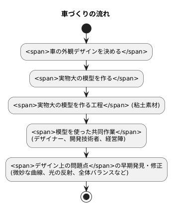 はじめに