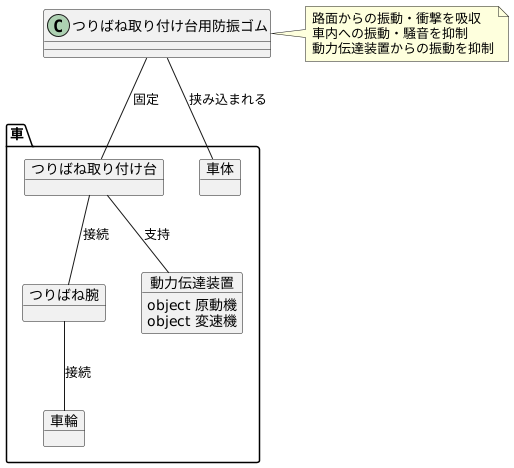 つながりを支える部品