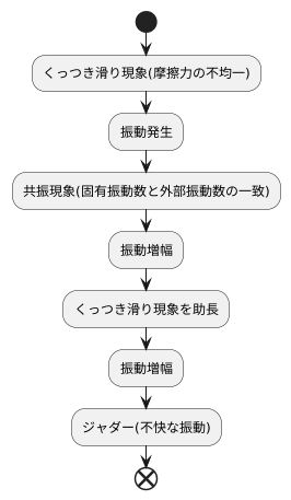 発生の仕組み