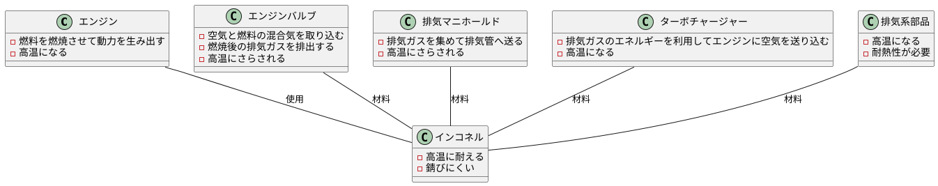 自動車分野での活躍