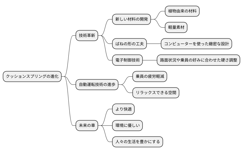 今後の展望