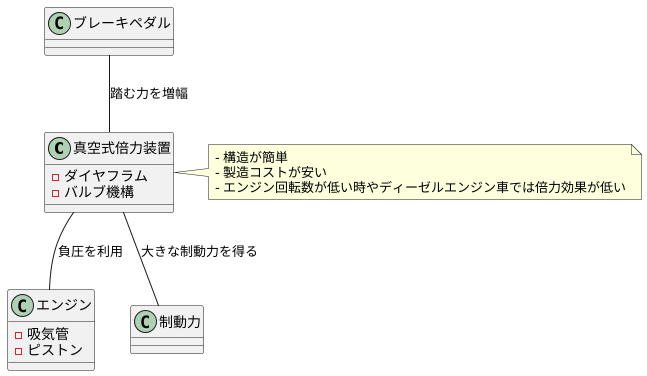 真空式倍力装置