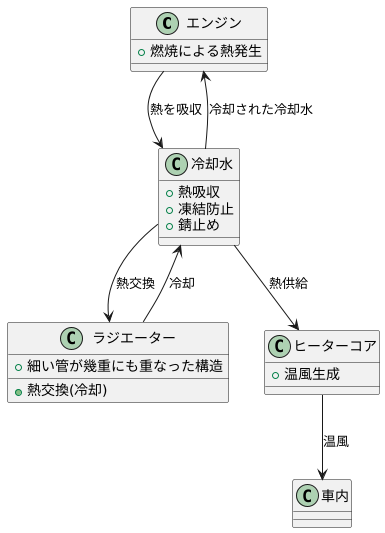 冷却水の役割