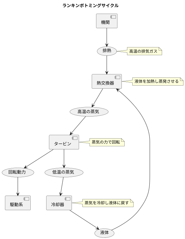 仕組み