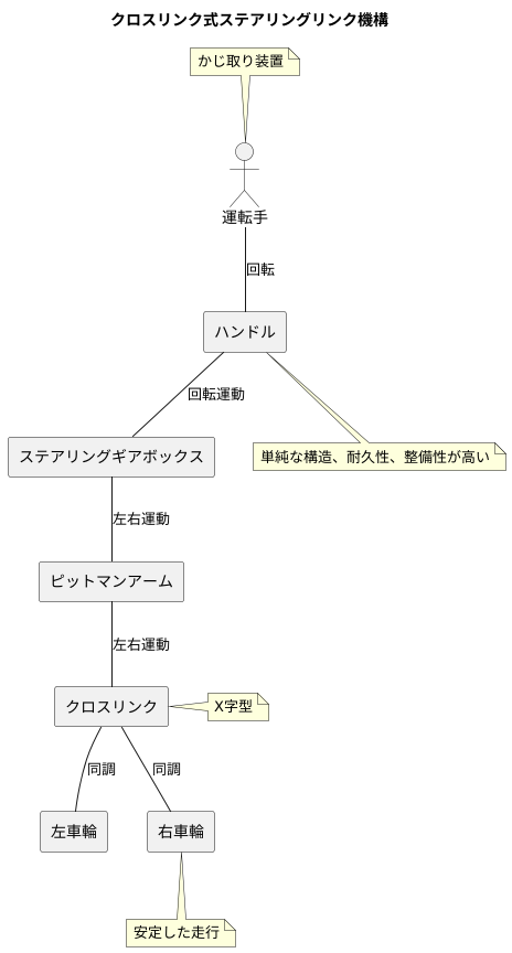 はじめに