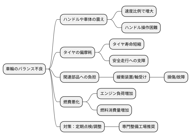 アンバランスが引き起こす問題